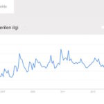 botoks google