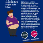 google arama sıklığı
