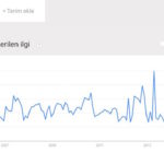 göğüs büyütme google