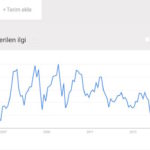 göğüs küçültme google