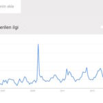 jinekomasti google