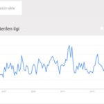 yağ aldırma liposuction google